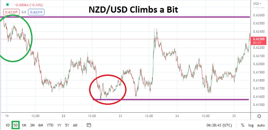 Análisis Técnico del NZD/USD Análisis Técnico del NZD/USD
